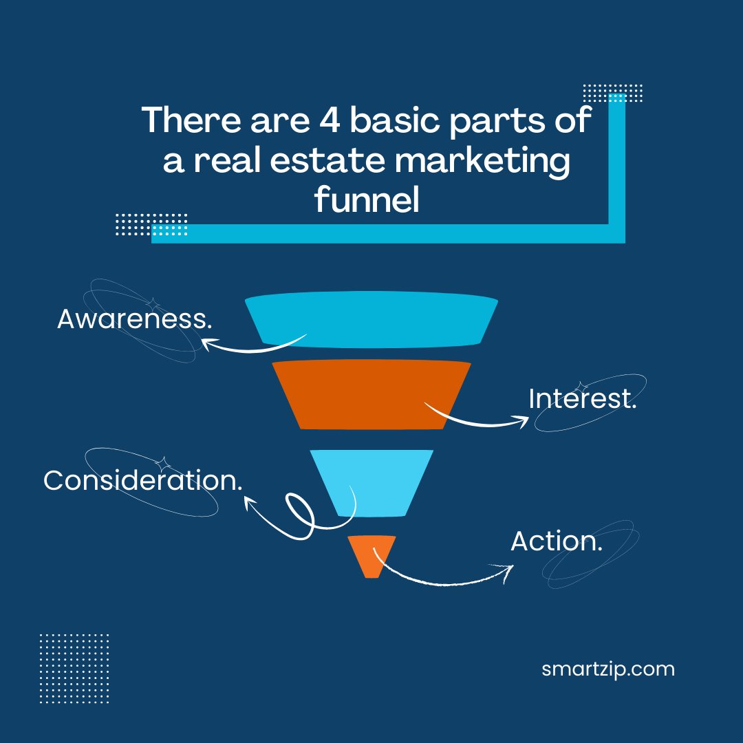 How to Build a HighConverting Real Estate Marketing Funnel Start to